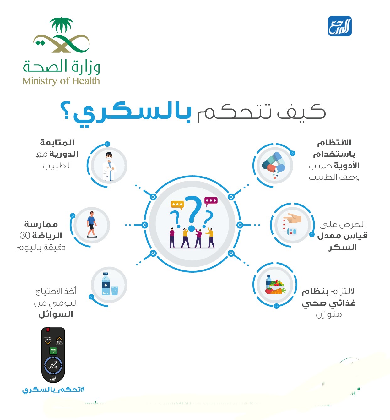 صور عن مرض السكري بجودة عالية