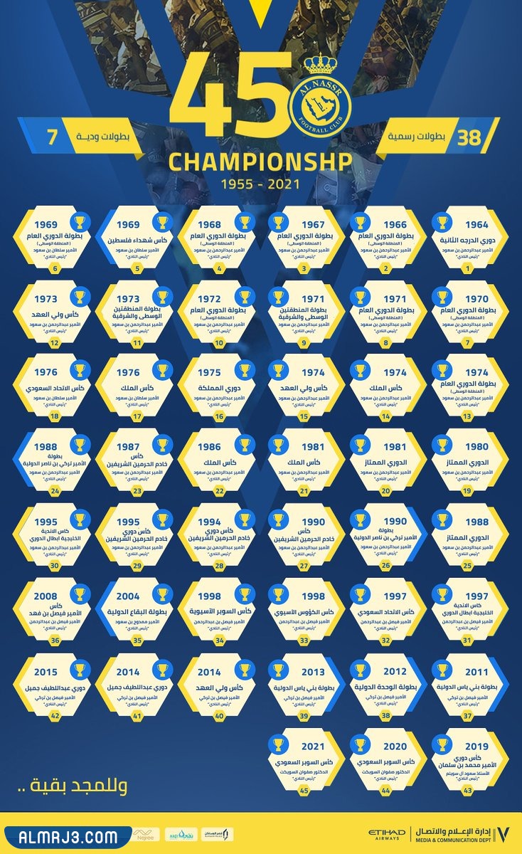 عدد بطولات النصر السعودي طوال تاريخه