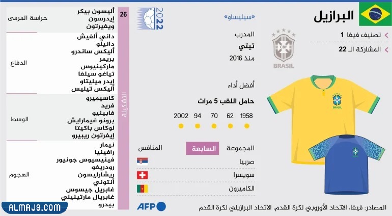 قائمة منتخب البرازيل تصفيات كاس العالم 2022