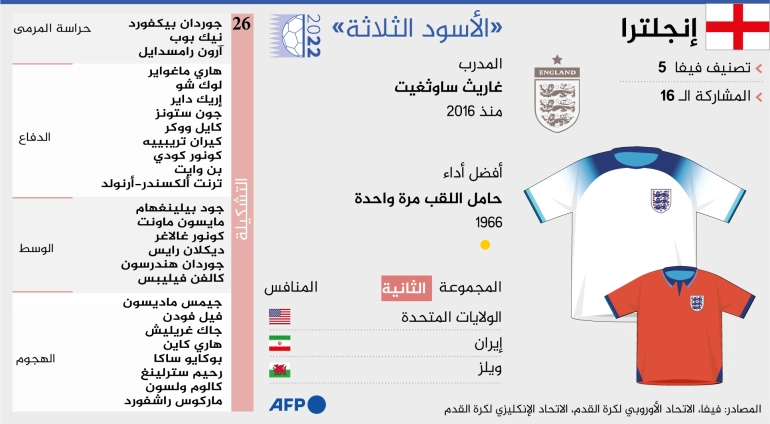 قائمة المنتخب الانجليزي لكأس العالم 2022