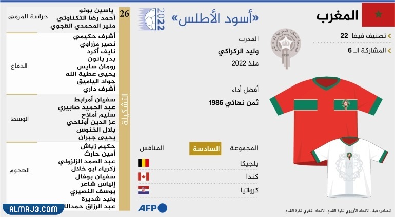 قائمة المنتخب المغربي كاس العالم 2022
