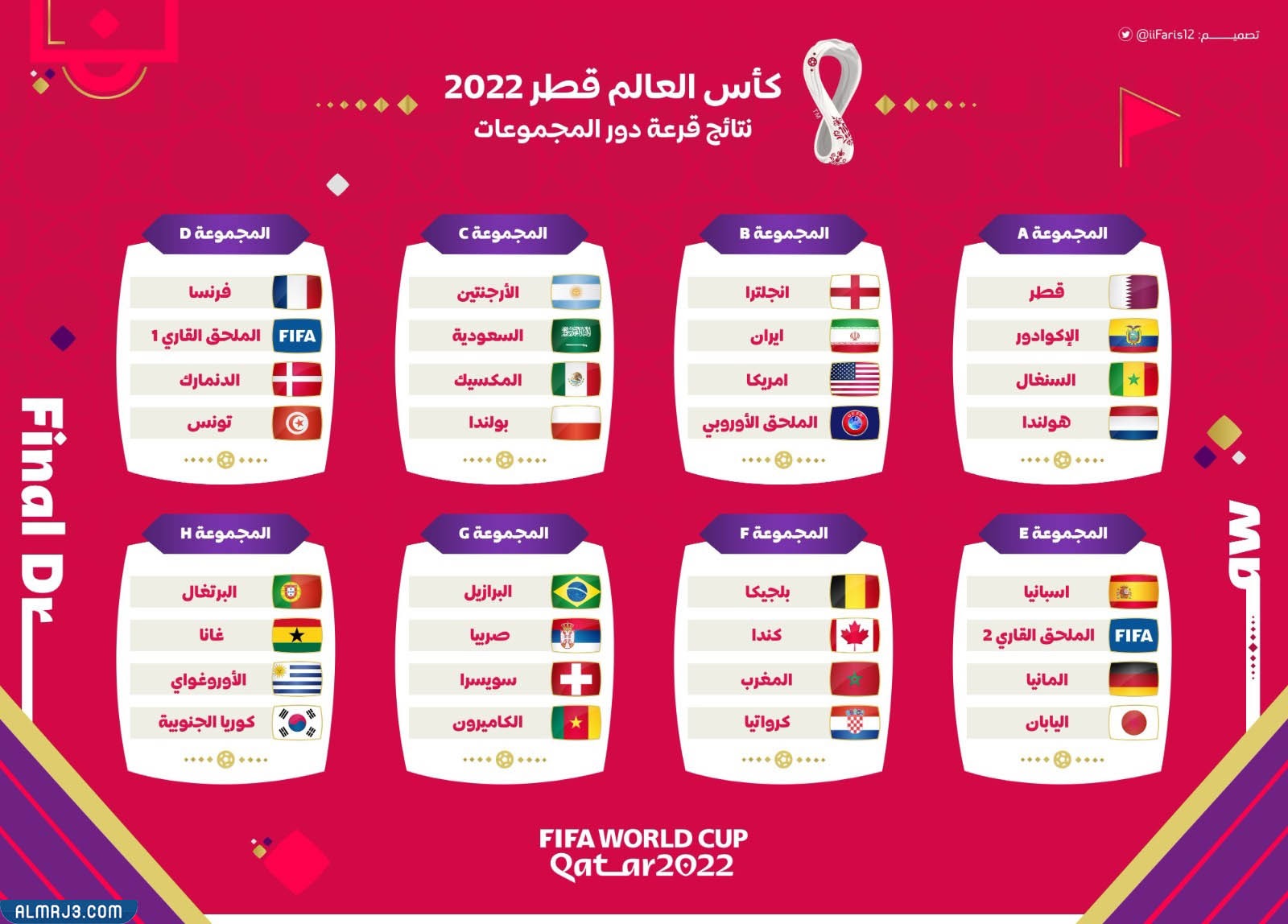 قائمة منتخبات كاس العالم 2022 في قطر