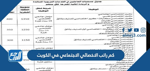 كم راتب الاخصائي الاجتماعي في الكويت