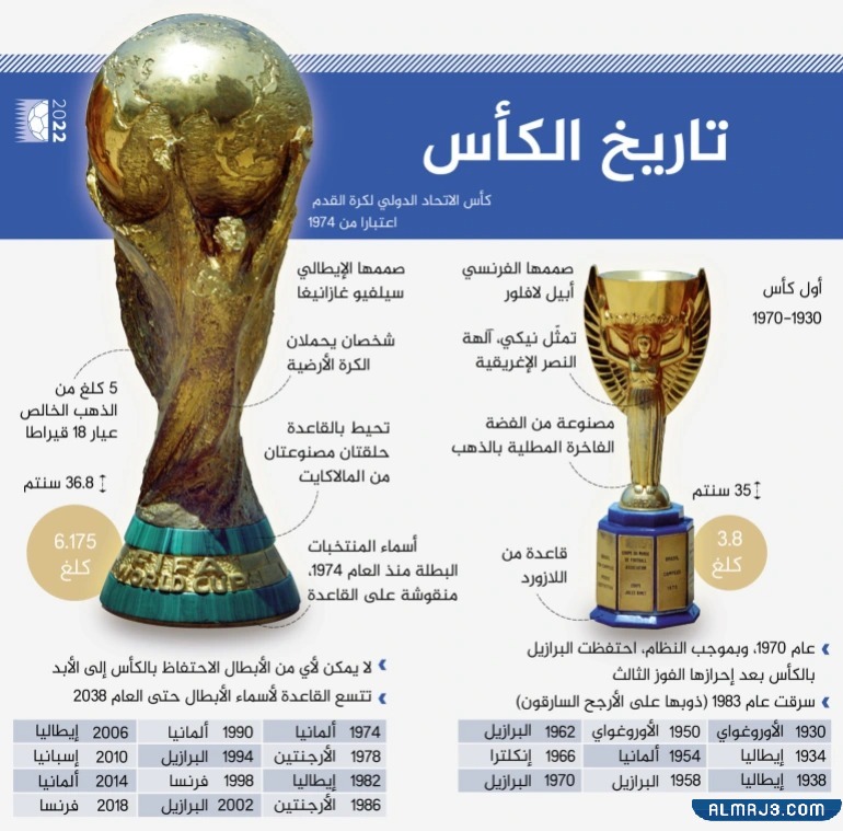 كأس العالم ويكيبيديا