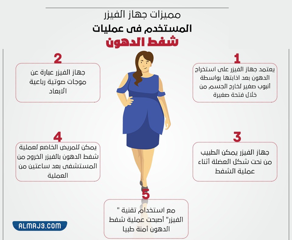 كيف يتم شفط الدهون بالفيزر