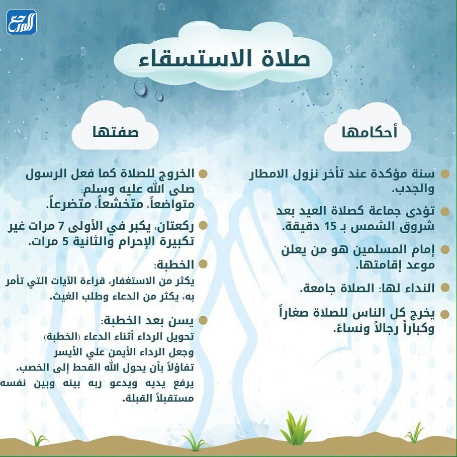 كيفية صلاة الاستسقاء عند الشيعة