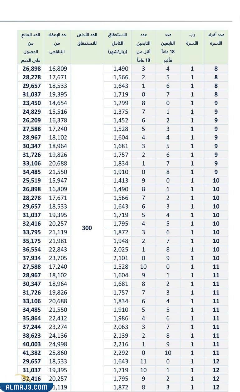 ما هو الحد المانع لحساب المواطن 1444