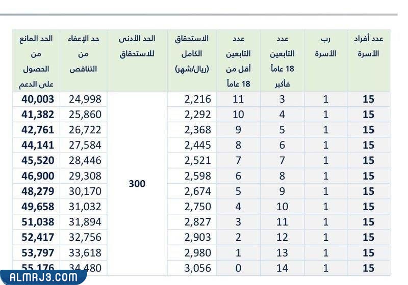 ما هو الحد المانع لحساب المواطن 1444
