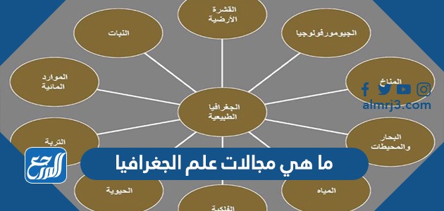 ما هي مجالات علم الجغرافيا
