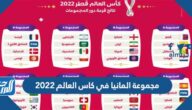 مجموعة المانيا في كاس العالم 2022