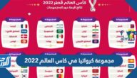 مجموعة كرواتيا في كاس العالم 2022