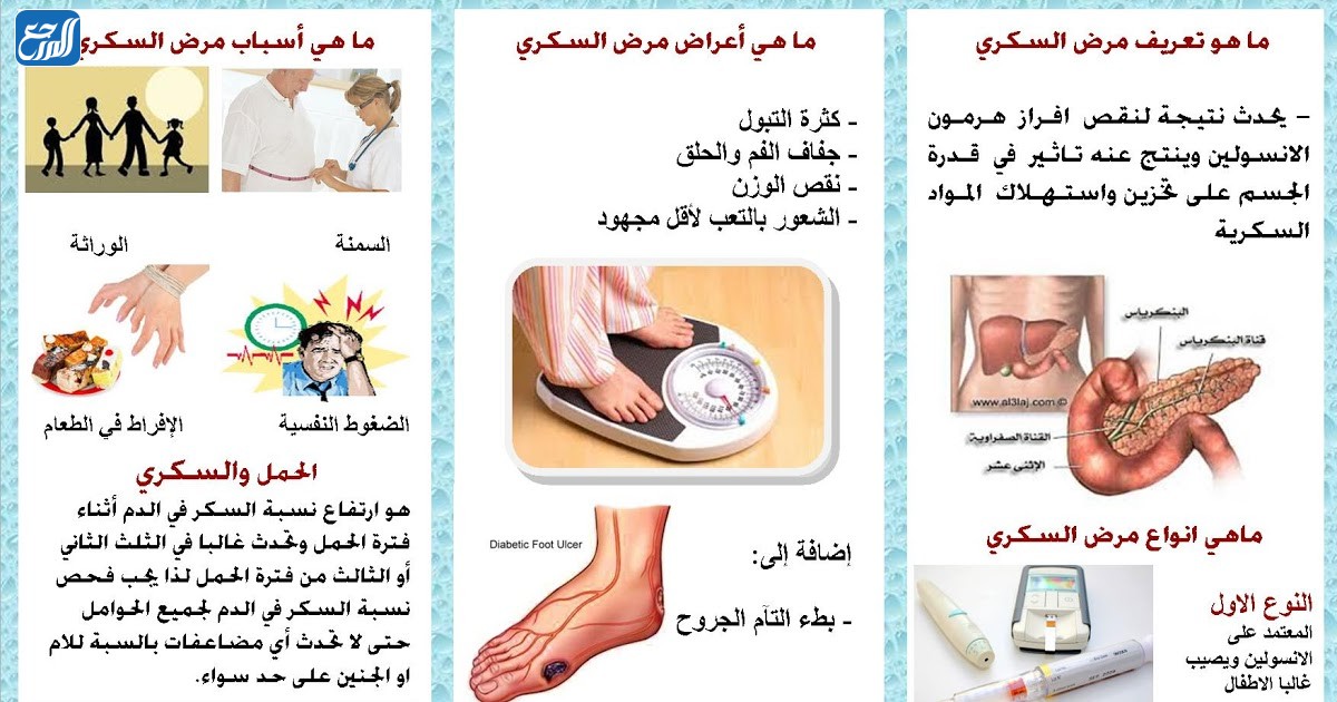 مطويات عن مرض السكري