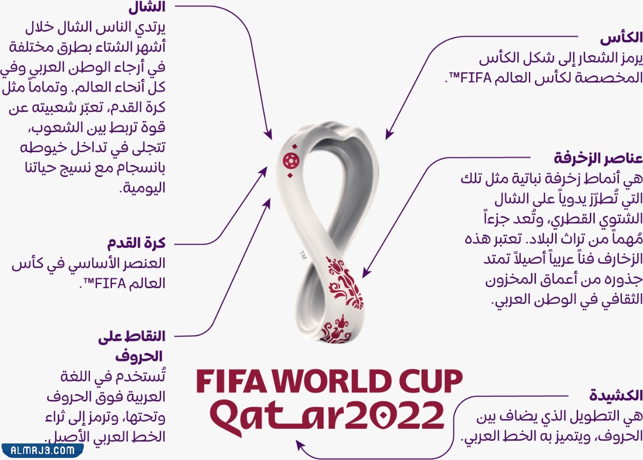 من هو مصمم شعار كاس العالم 2022
