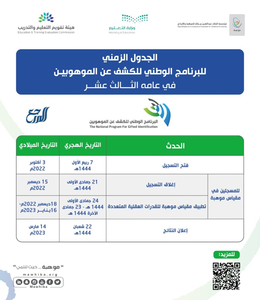 موعد التسجيل في البرنامج الوطني للكشف عن الموهوبين 2022