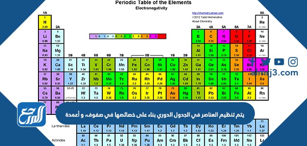 تسمى الصفوف الأفقية في الجدول الدوري