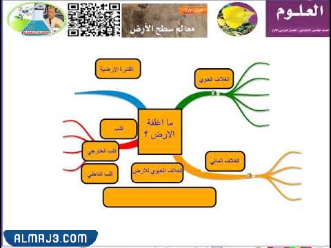 مطويات علوم جاهزة للطباعة للصف الخامس