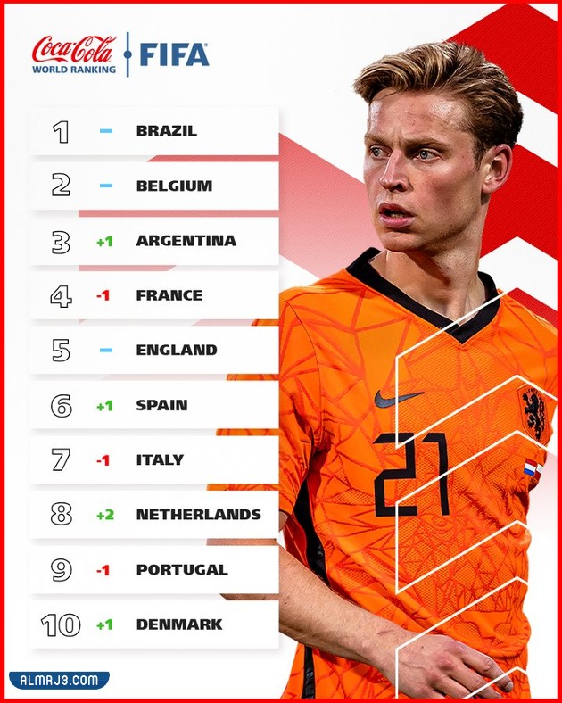 أقوى منتخب في العالم 2022