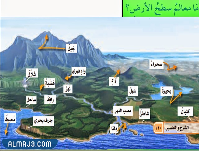 مَطوية مَعالم سِطح الأَرض عُلوم خَامس اَبتدائي