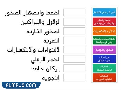 مَطوية مَعالم سِطح الأَرض عُلوم خَامس اَبتدائي