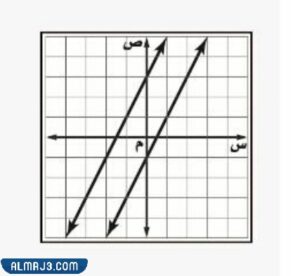 أي المصطلحات الآتية يصف نظام المعادلتين الممثل بيانيا؟