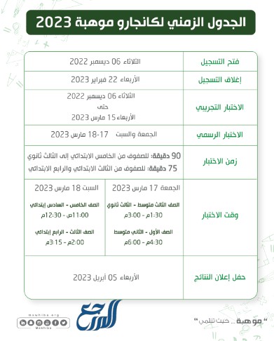 الجدول الزمني لكانجارو موهبة 2023