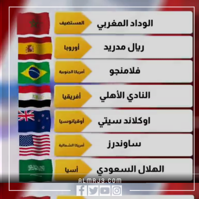 الفرق المشاركة في كأس العالم للأندية 2023