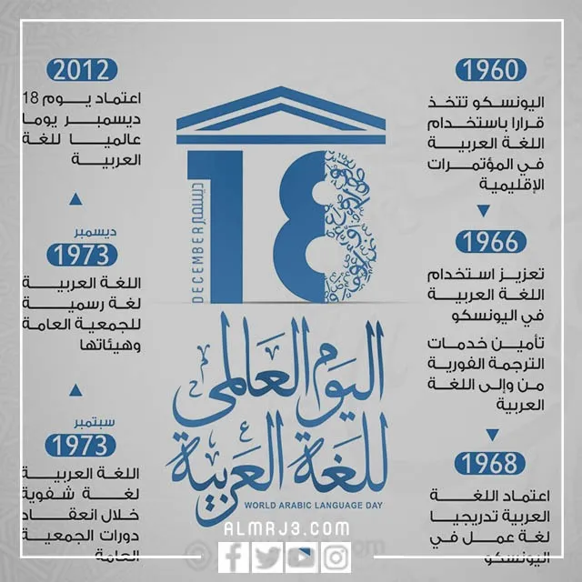 بطاقات عن اليوم العالمي اللغة العربية