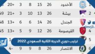 جدول ترتيب دوري الدرجة الثانية السعودي 2022