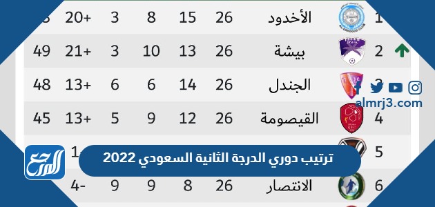 ترتيب دوري الدرجة الثانية السعودي 2022