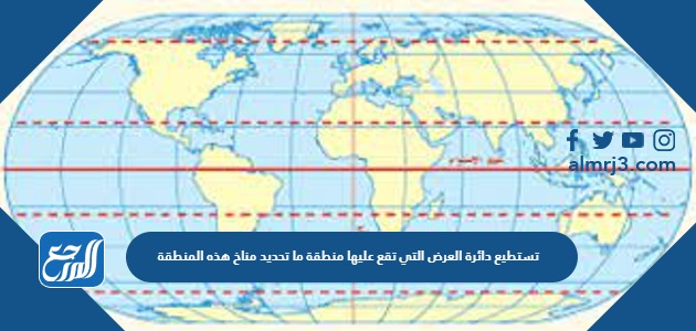 تستطيع دائرة العرض التي تقع عليها منطقة ما تحديد مناخ هذه المنطقة.