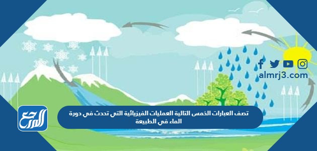 تصف العبارات الخمس التالية العمليات الفيزيائية التي تحدث في دورة الماء في الطبيعة