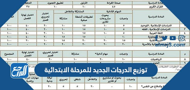توزيع الدرجات الجديد للمرحلة الابتدائية