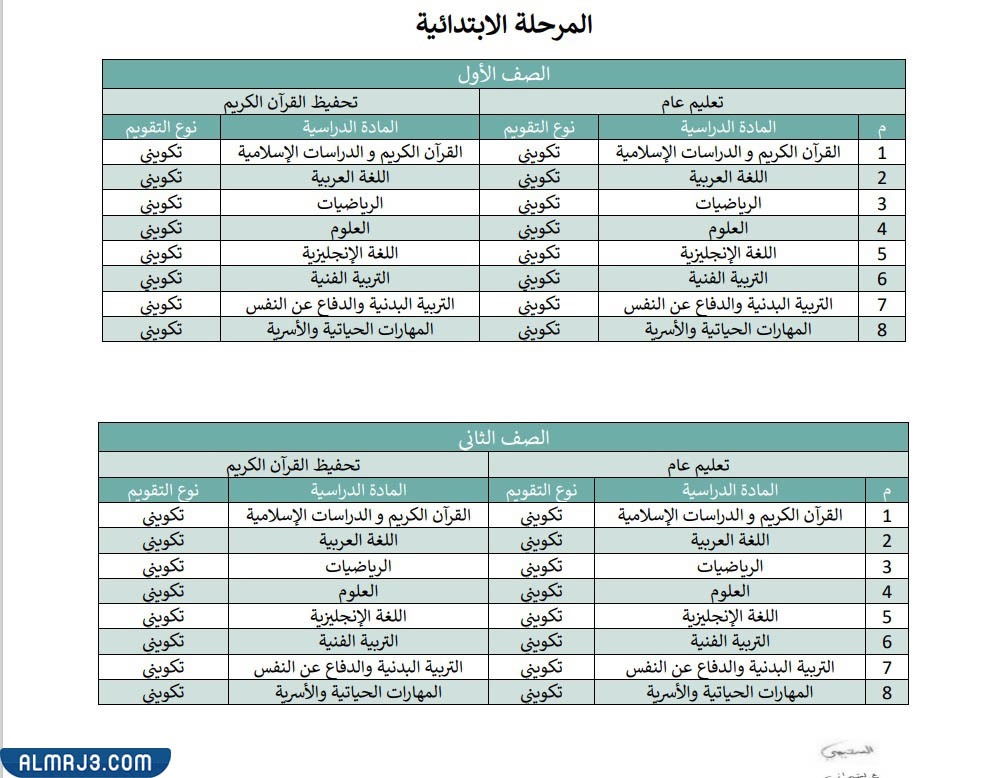 توزيع الدرجات للصف الأول والثاني الابتدائي