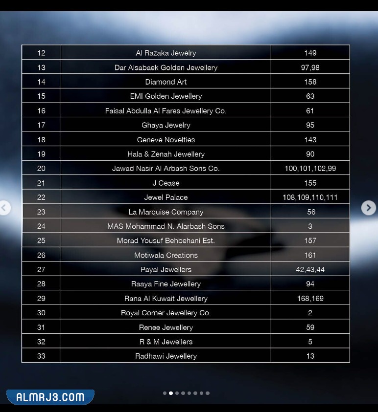 دليل أسماء المشاركين في معرض المجوهرات الكويت