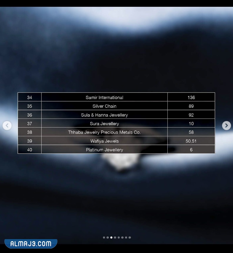 دليل أسماء المشاركين في معرض المجوهرات الكويت