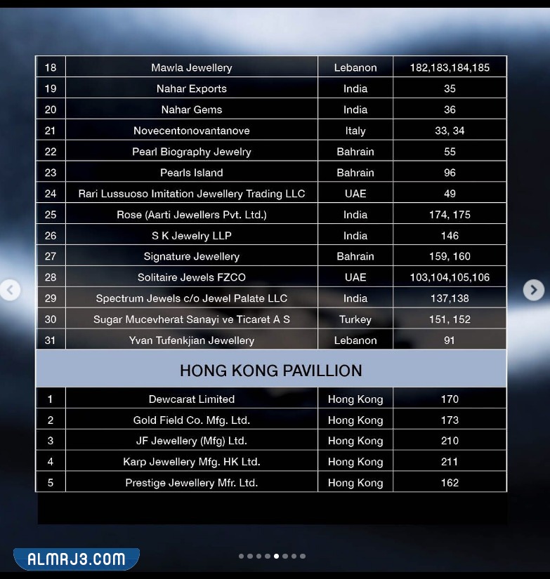 دليل أسماء المشاركين في معرض المجوهرات الكويت
