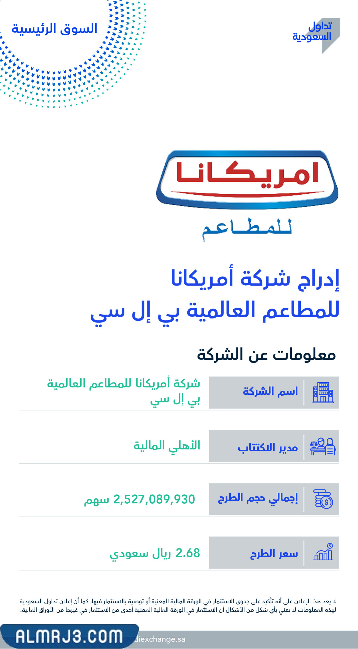 سعر سهم امريكانا في السوق السعودي