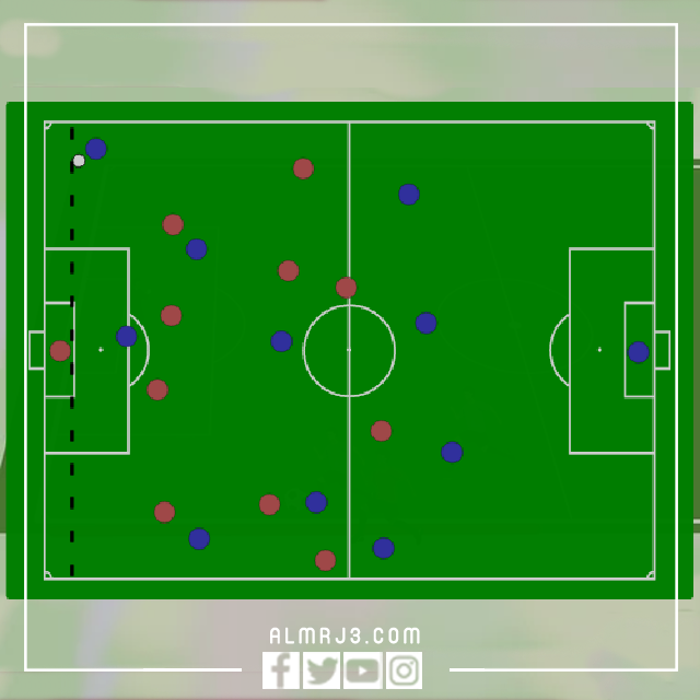 حالات لا يحتسب فيها التسلل