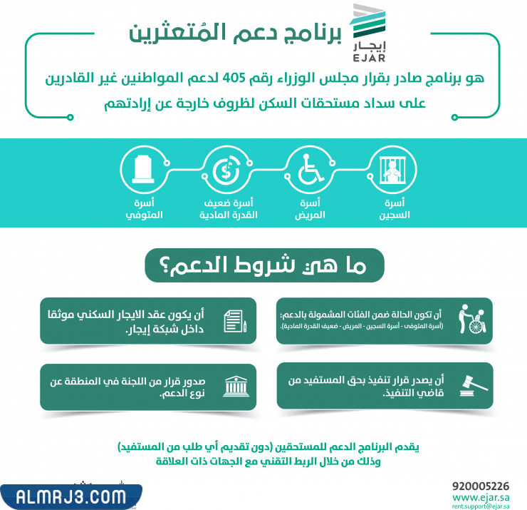 شروط التسجيل في برنامج دعم الإيجار