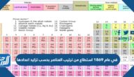 في عام 1869 استطاع من ترتيب العناصر بحسب تزايد اعدادها
