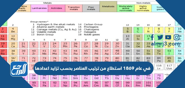 في عام 1869 استطاع من ترتيب العناصر بحسب تزايد اعدادها