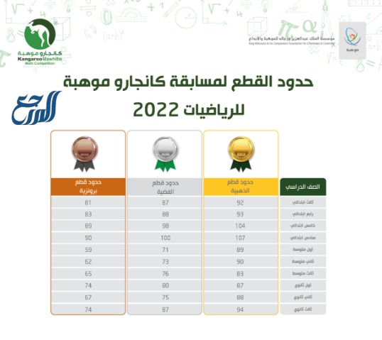 قيمة جوائز مسابقة كانجارو