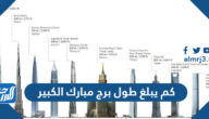 كم يبلغ طول برج مبارك الكبير