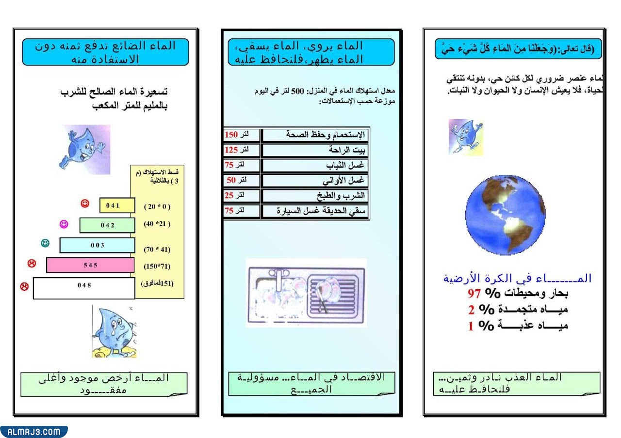 كيف أعمل مطوية عن ترشيد استهلاك الماء