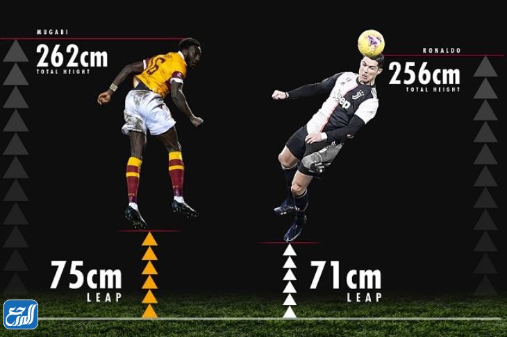 ما هي اعلى قفزة في تاريخ كرة القدم