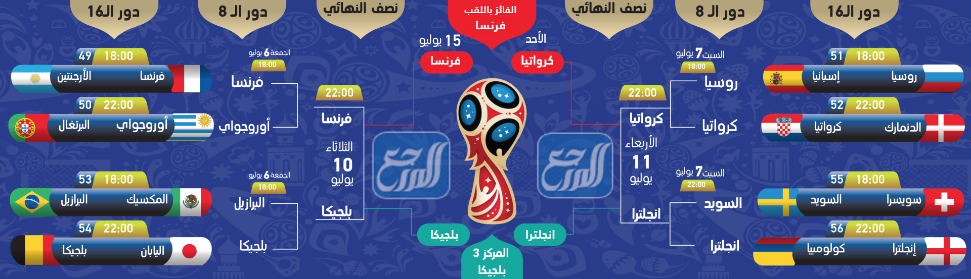 مباريات كأس العالم 2018