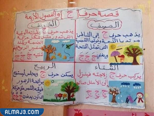 تلخيص الفصول الأربعة