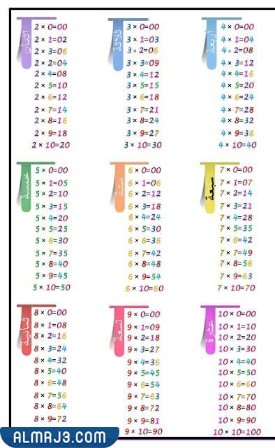 مطوية الضرب في عدد من رقم واحد جاهزة الطباعة