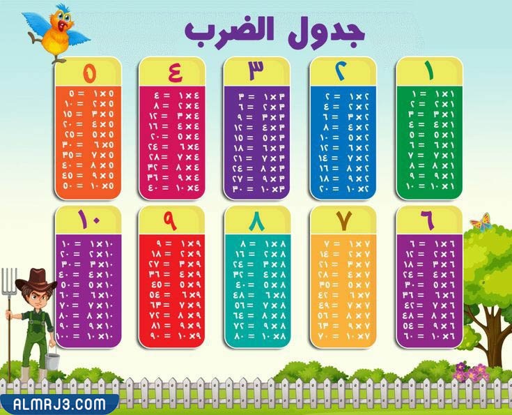 مطوية الضرب في عدد من رقم واحد جاهزة الطباعة