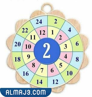 مطوية الضرب في عدد من رقم واحد جاهزة الطباعة